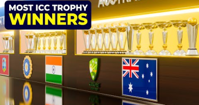 Most ICC Trophy Winners List
